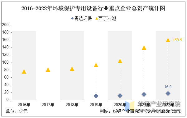 2022年中国环境保护专用设备行业重点企业洞析:青达环保VS西子洁能「图」